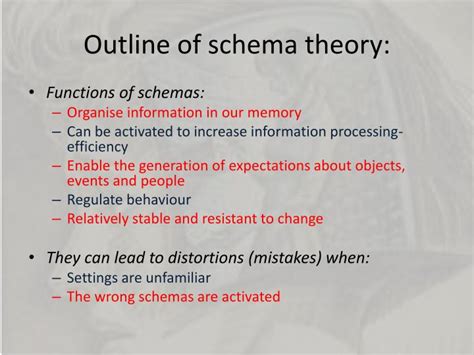 schema vochtmeting|schema theories definition.